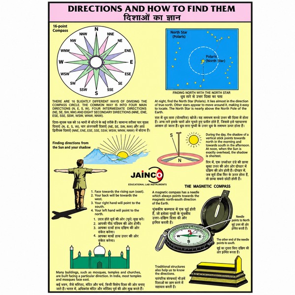 Directions and How To Find Them Chart